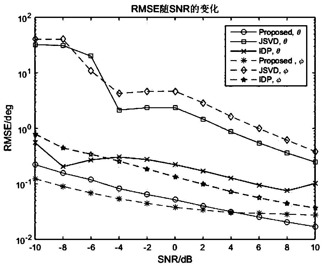 Accurate pairing method and device for L-type sparse array DOA estimation