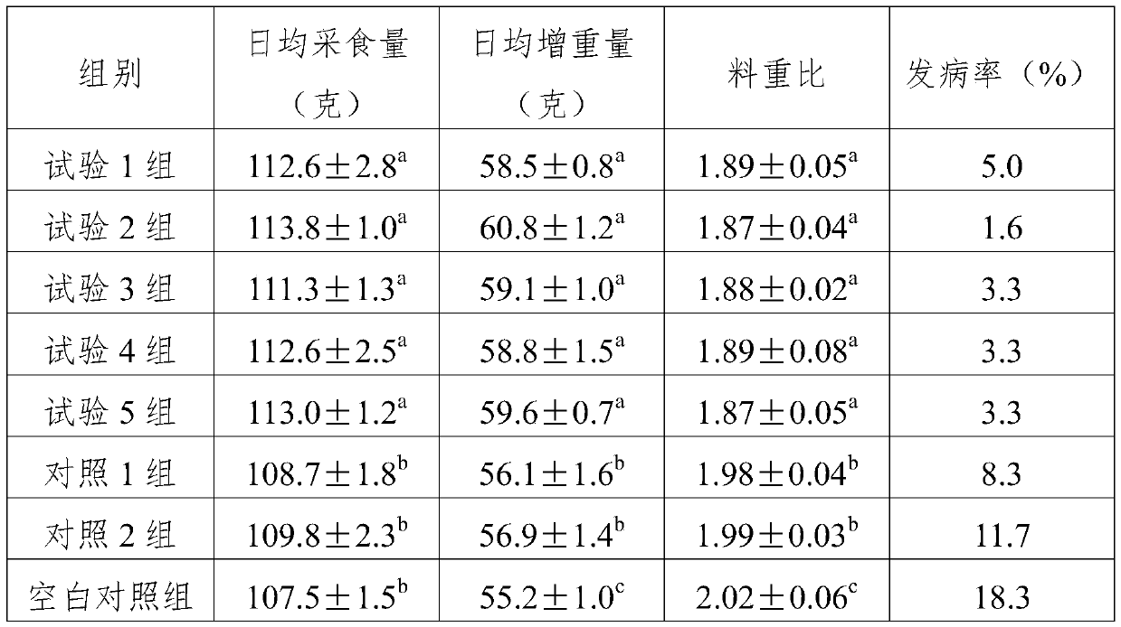 Insect-plant-nut animal feed additive and a preparation method and application thereof