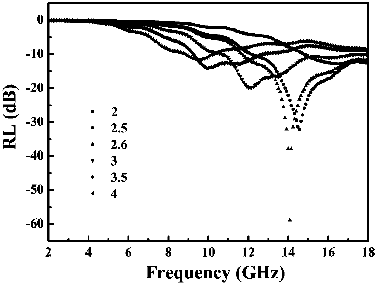 NiCo/C@CNT double-conductive network hierarchical structure material, and preparation method and application thereof