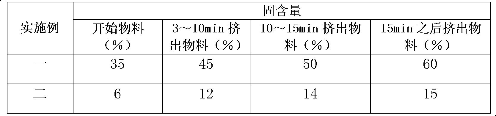 Method for detecting dispersibility of titanium white in plastics