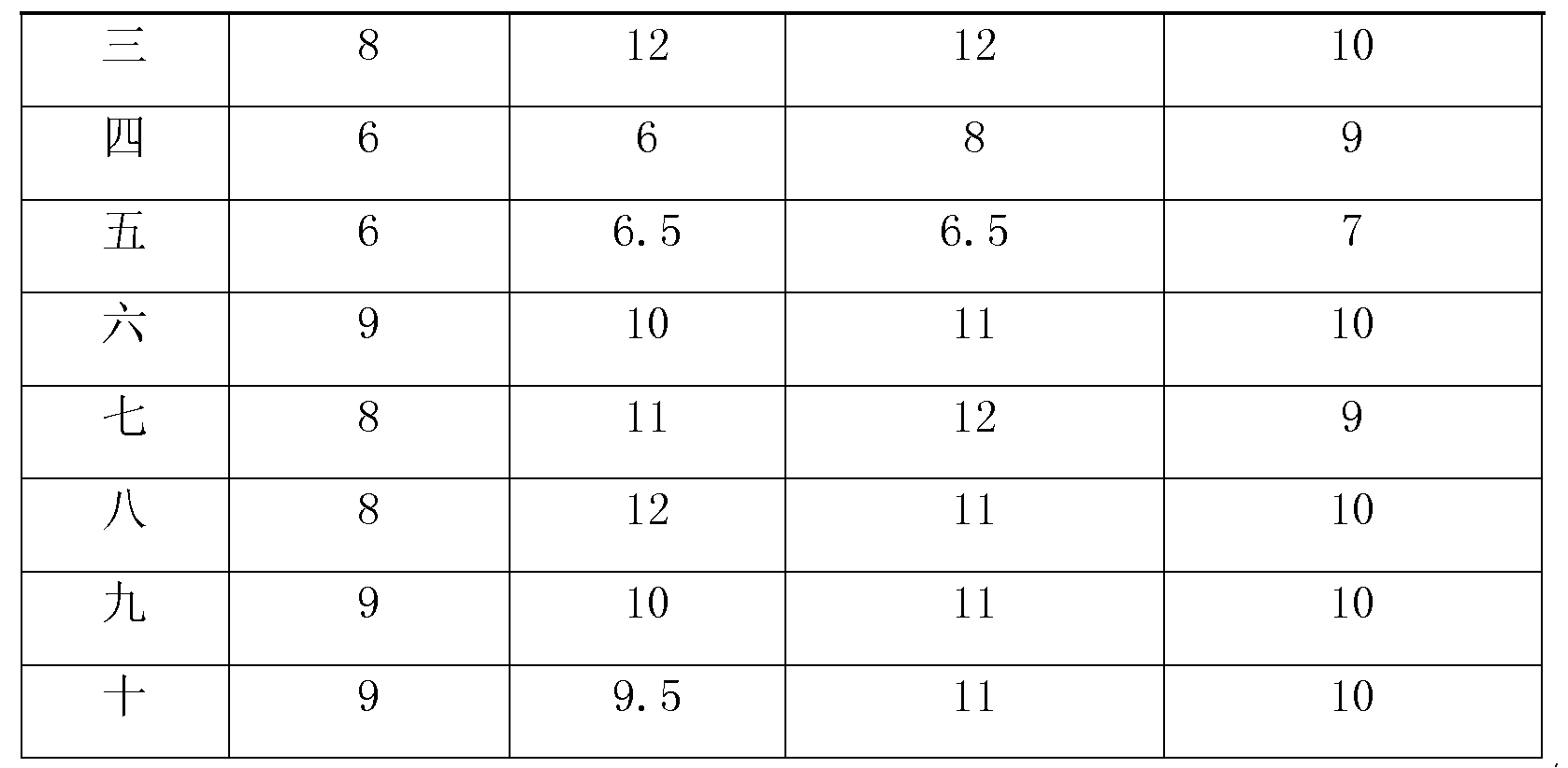 Method for detecting dispersibility of titanium white in plastics