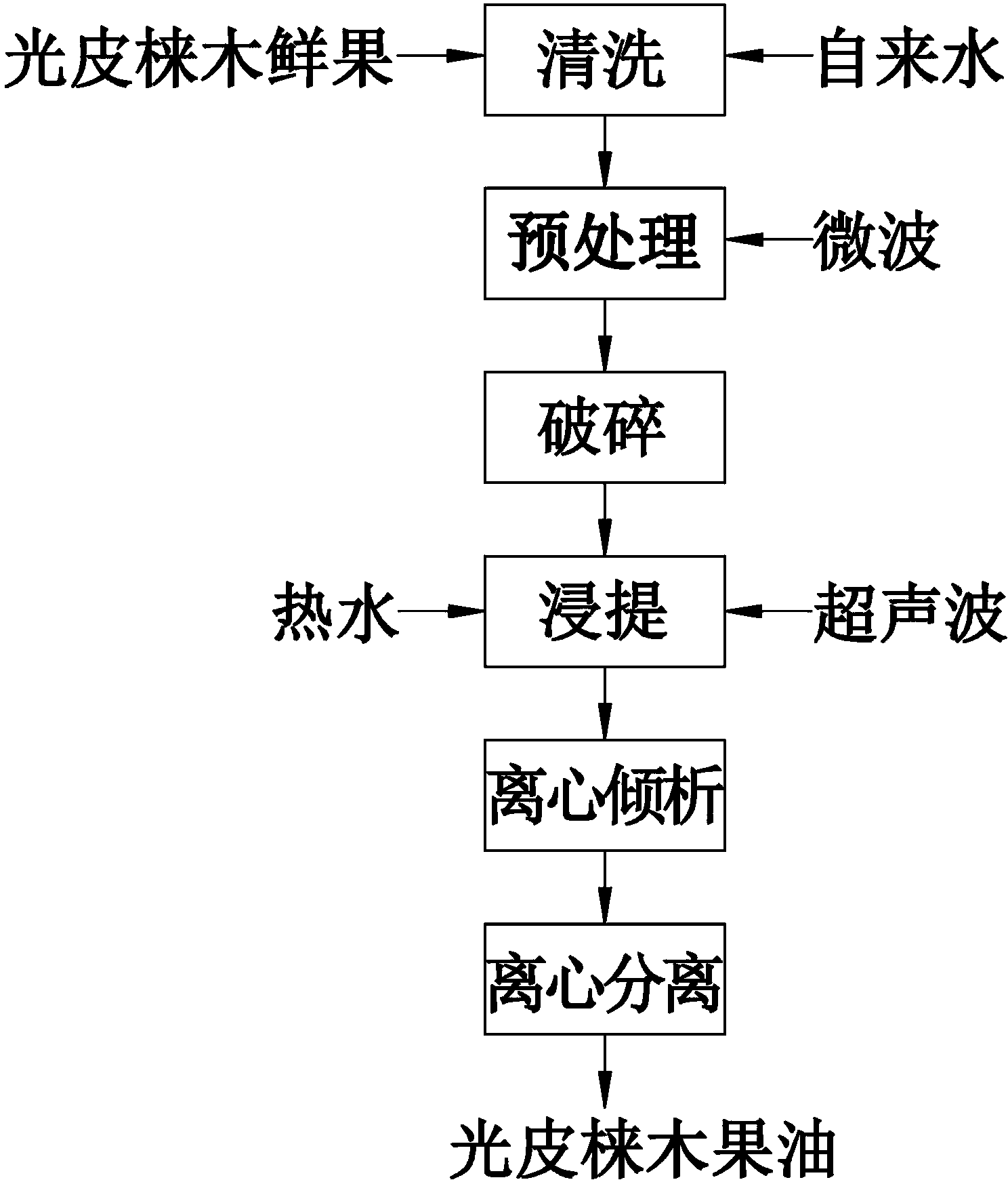 Swida wilsoniana oil extracting method