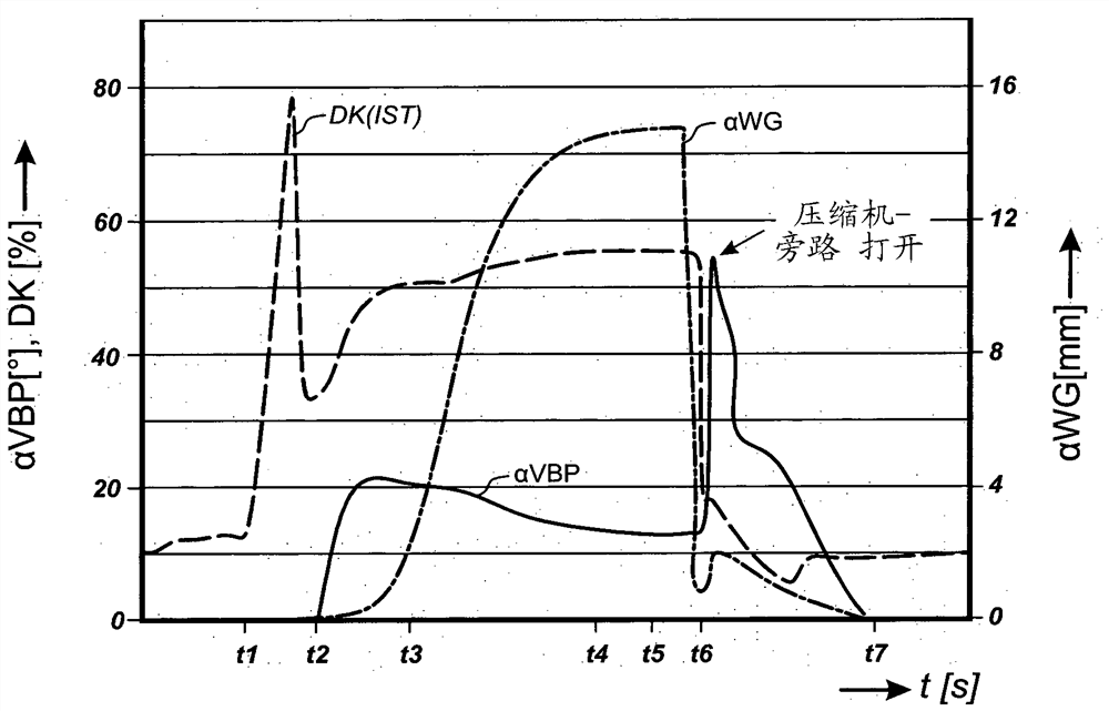 Method for regulating an internal combustion engine for supercharging