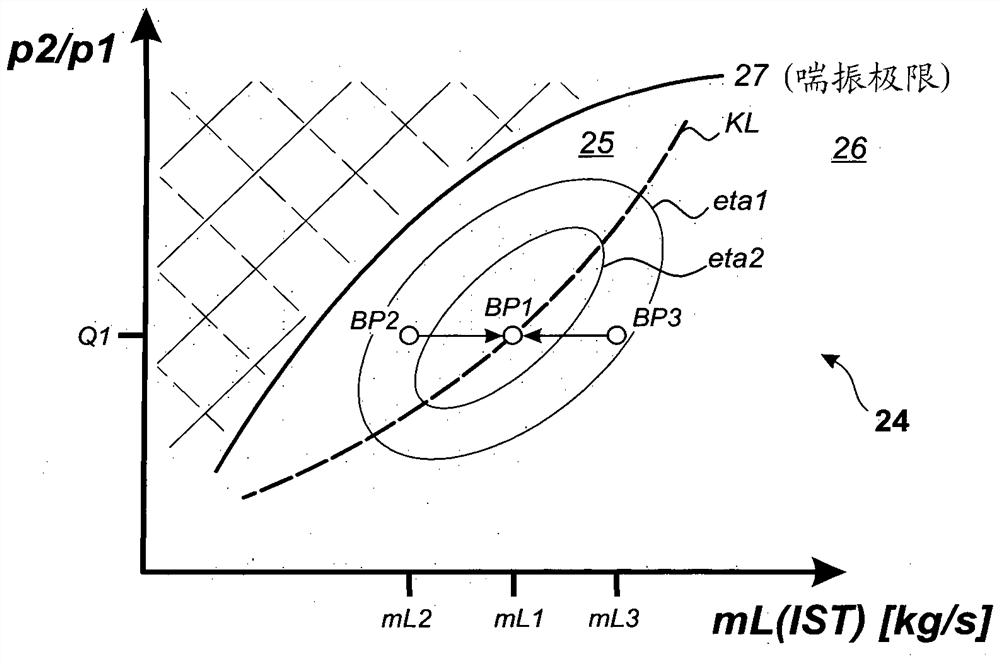 Method for regulating an internal combustion engine for supercharging