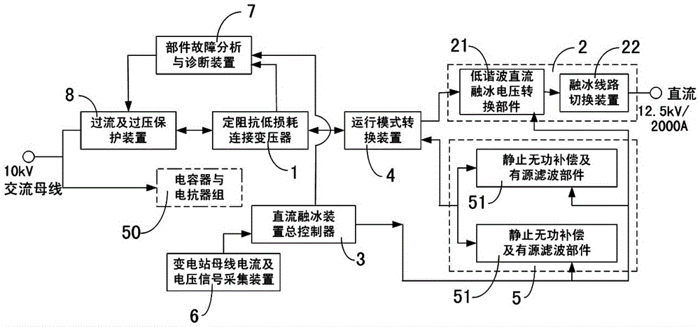 A topology structure of an intensive direct current ice-melting device