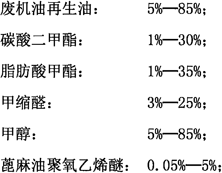 Green and environment-friendly diesel oil for vehicles and preparation method thereof