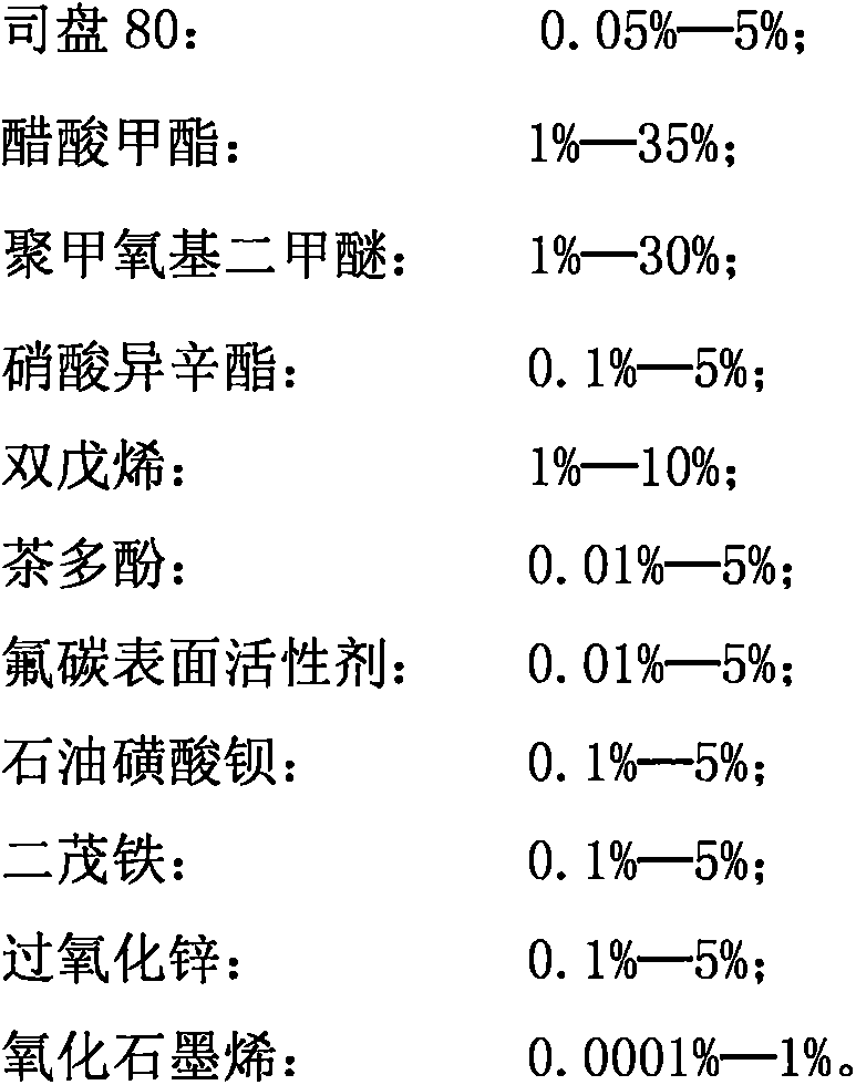 Green and environment-friendly diesel oil for vehicles and preparation method thereof