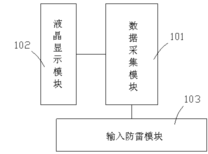 Meteorological monitoring system