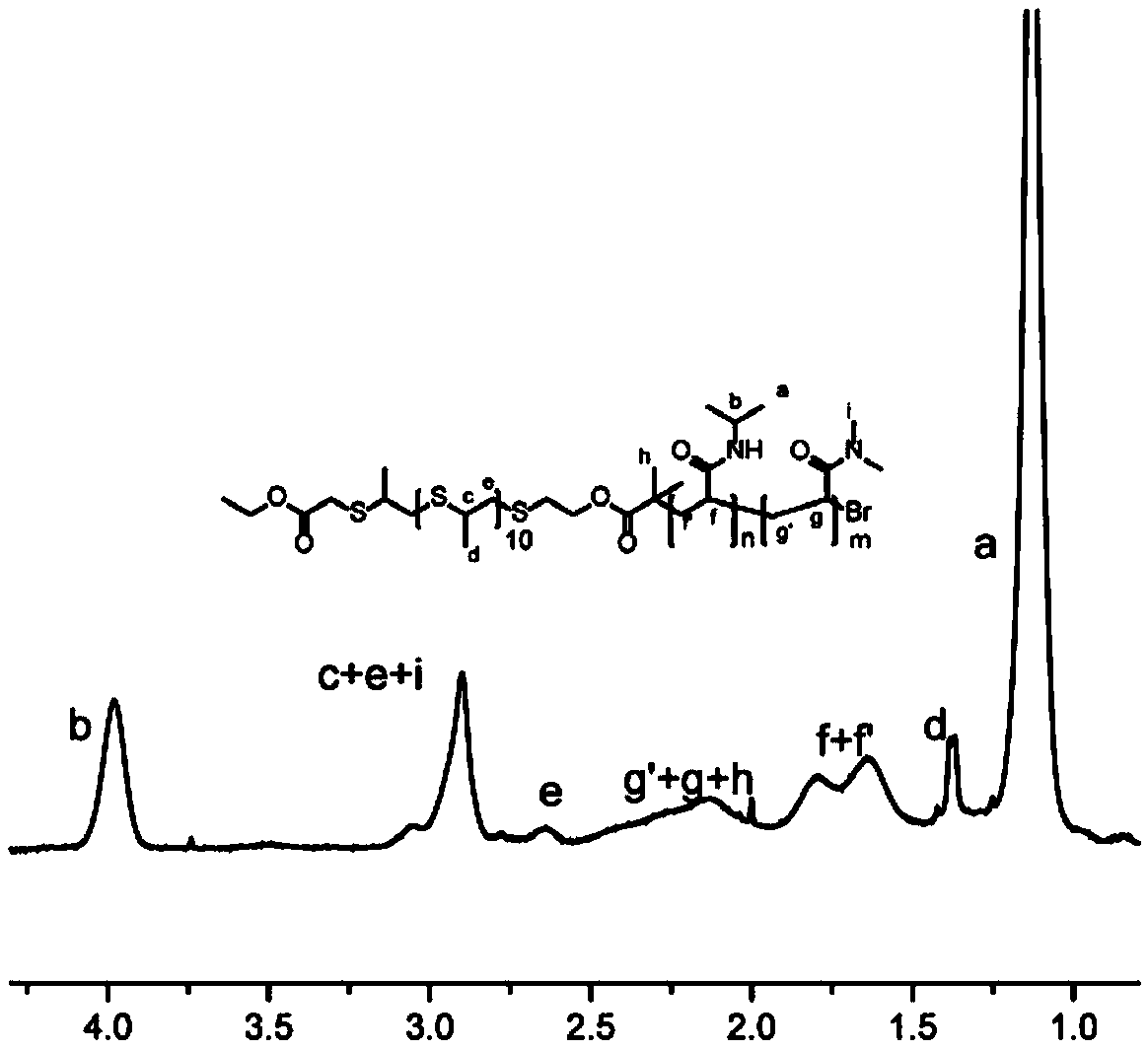 Nano medicine delivery system for photo-thermal chemotherapy combined therapy and preparation method