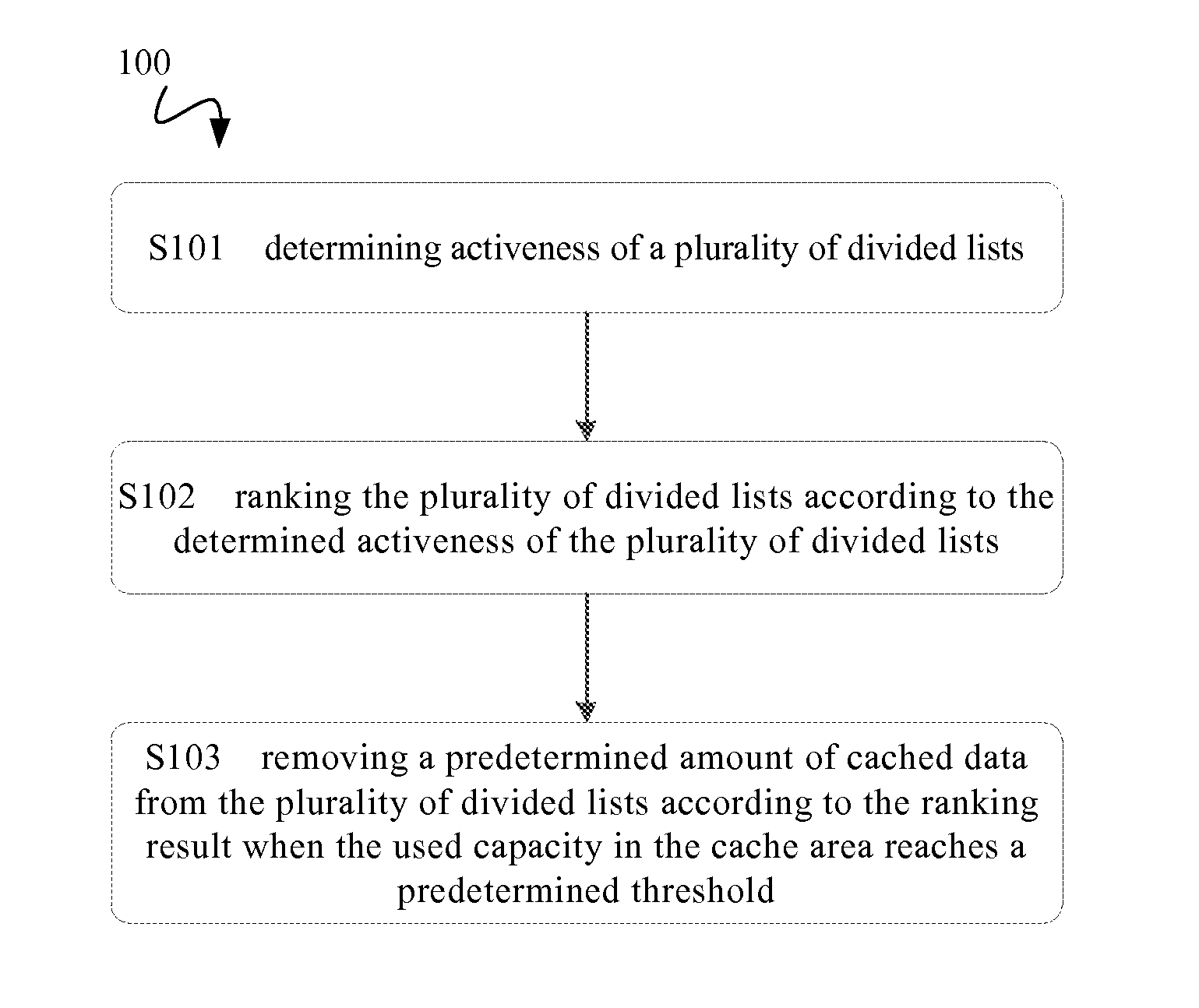 Removing cached data