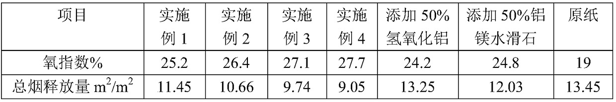 A flame-retardant and smoke-suppressing plant fiber paper-based material and its preparation method