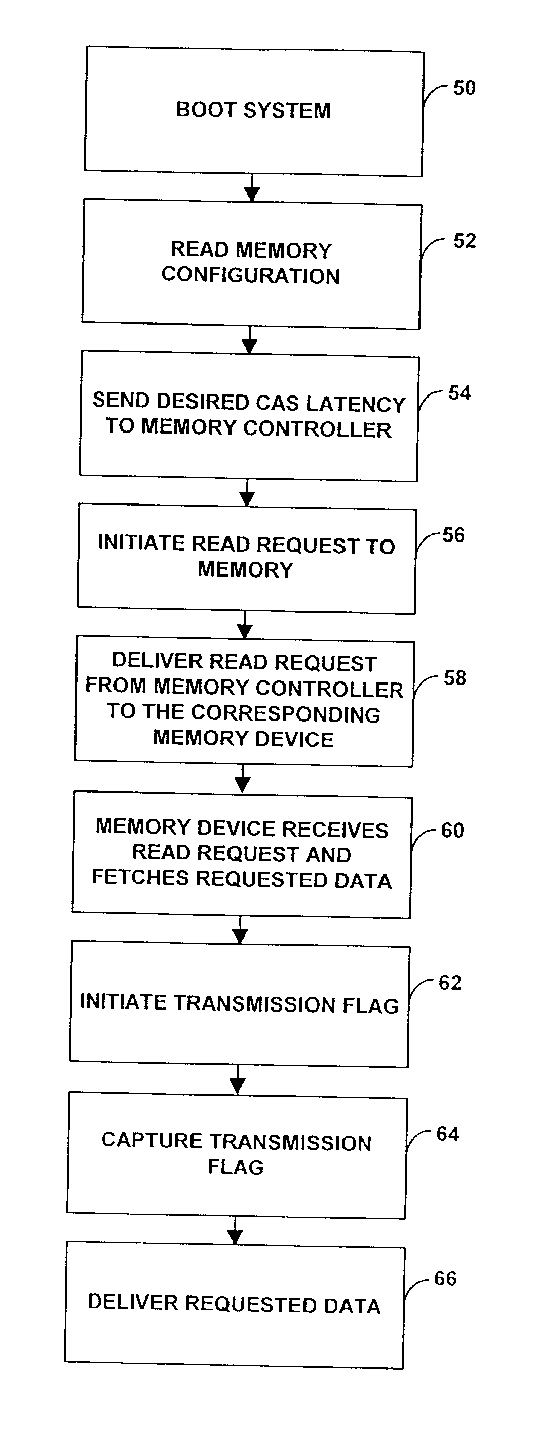 Latency reduction using negative clock edge and read flags