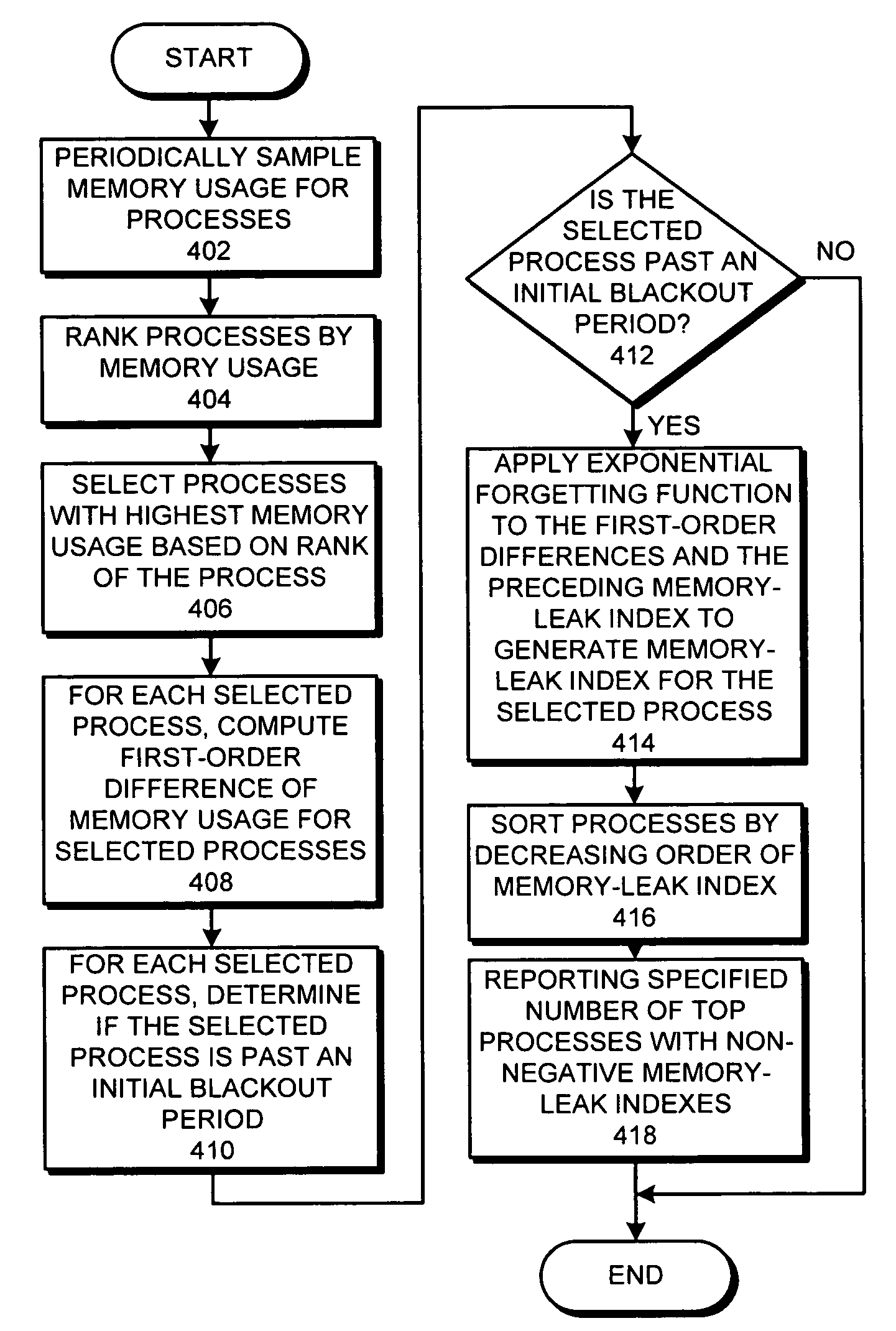 Method and apparatus for detecting memory leaks in computer systems