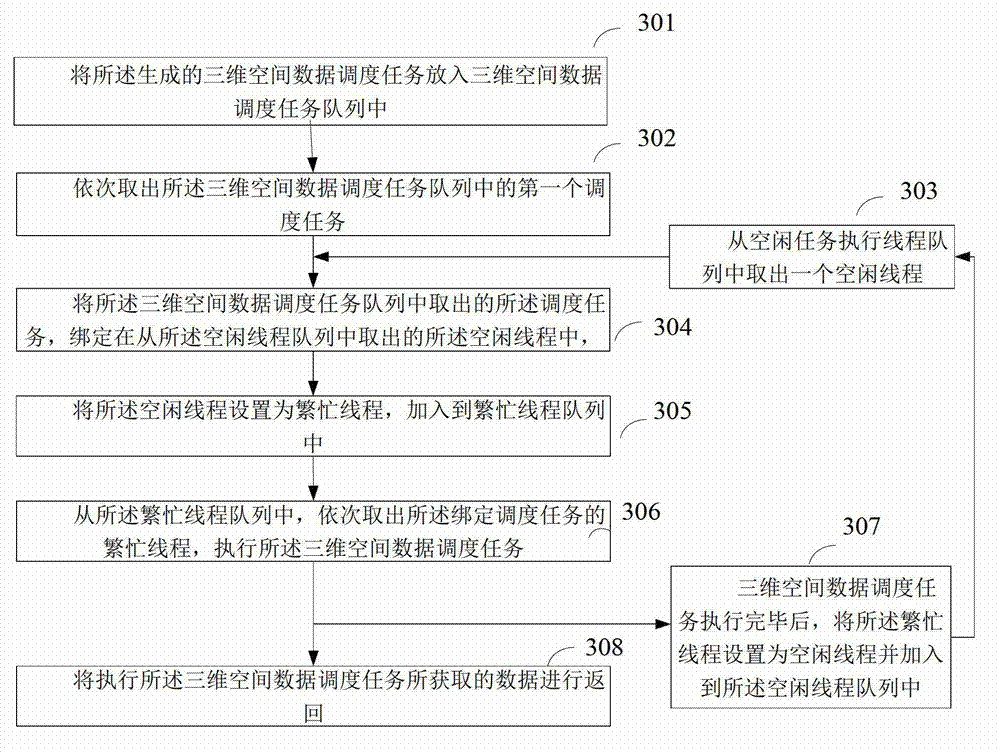 Three-dimensional space data parallel scheduling method and system