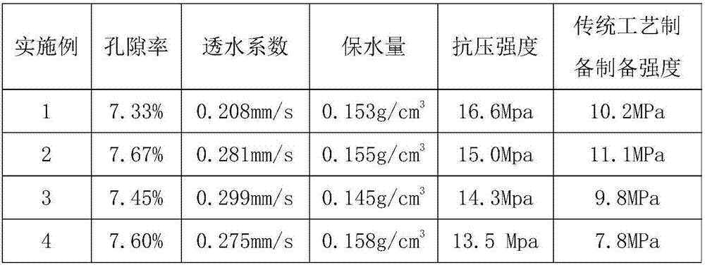 Composite aggregate impounding concrete and preparation method thereof