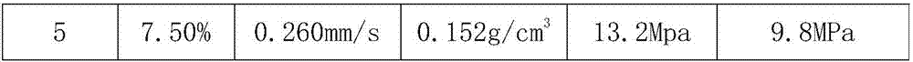 Composite aggregate impounding concrete and preparation method thereof