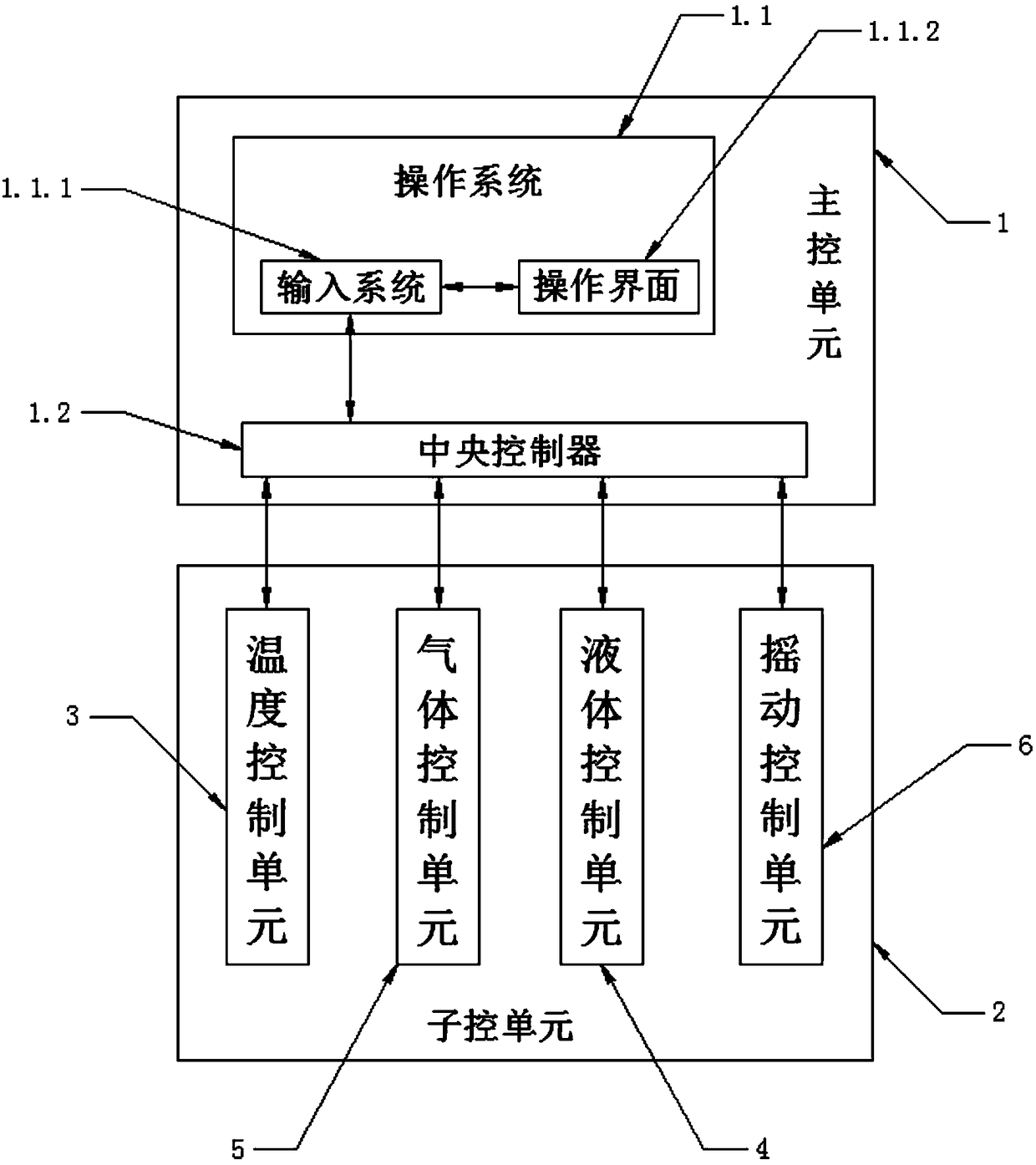 Control system and method for culture parameters of bioreactor