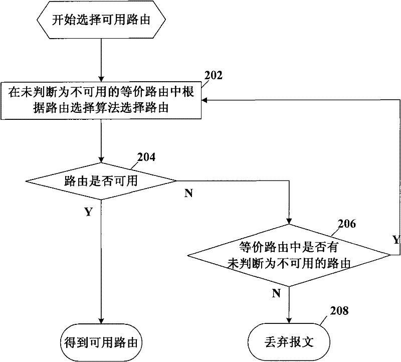 User access method, apparatus and system