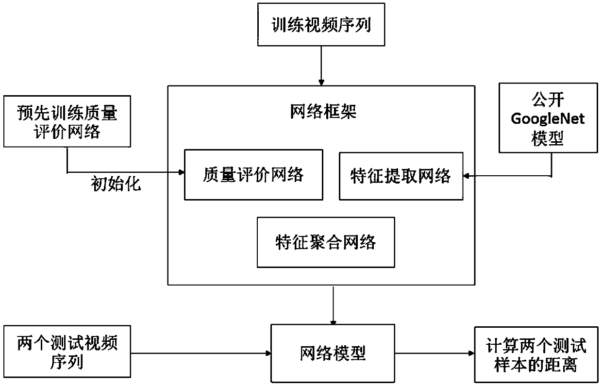 Target identification method based on quality evaluation