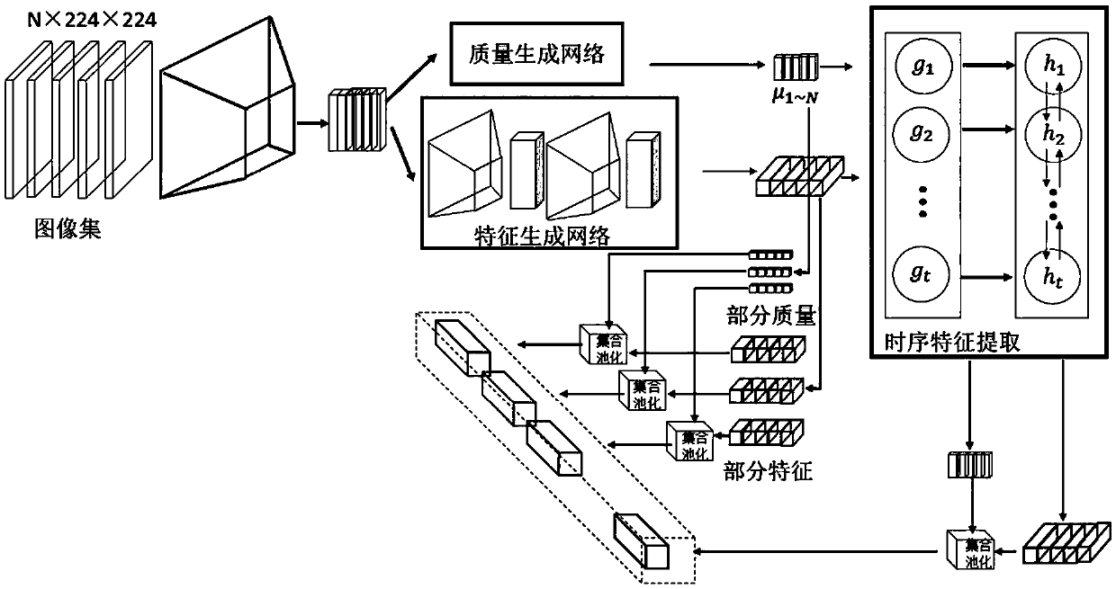 Target identification method based on quality evaluation