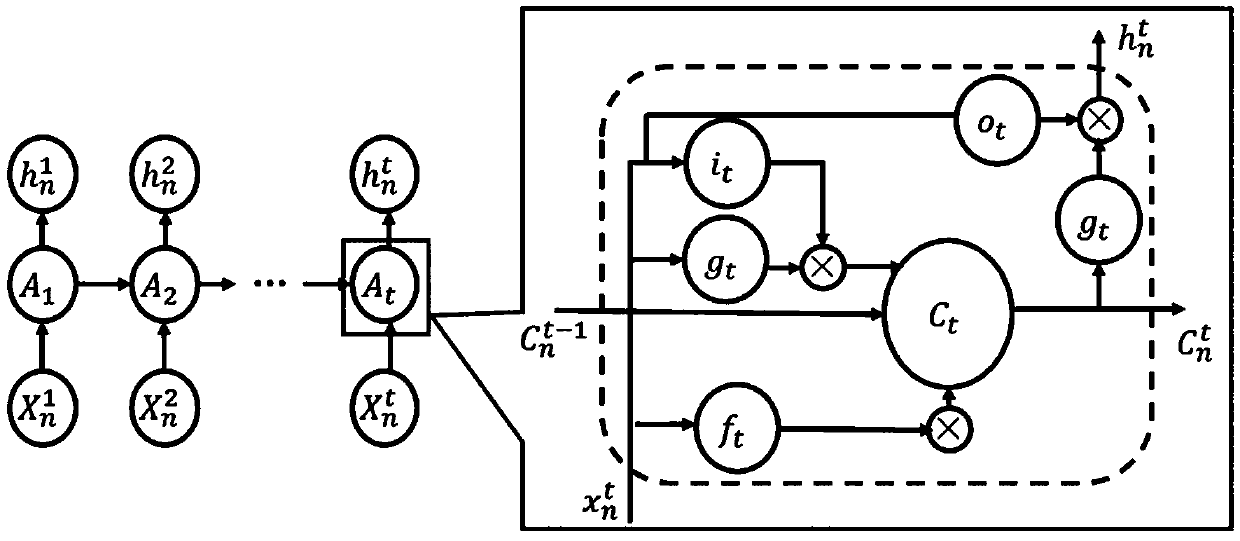 Target identification method based on quality evaluation