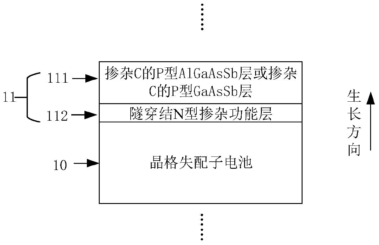 Lattice-mismatched multi-junction solar cell structure