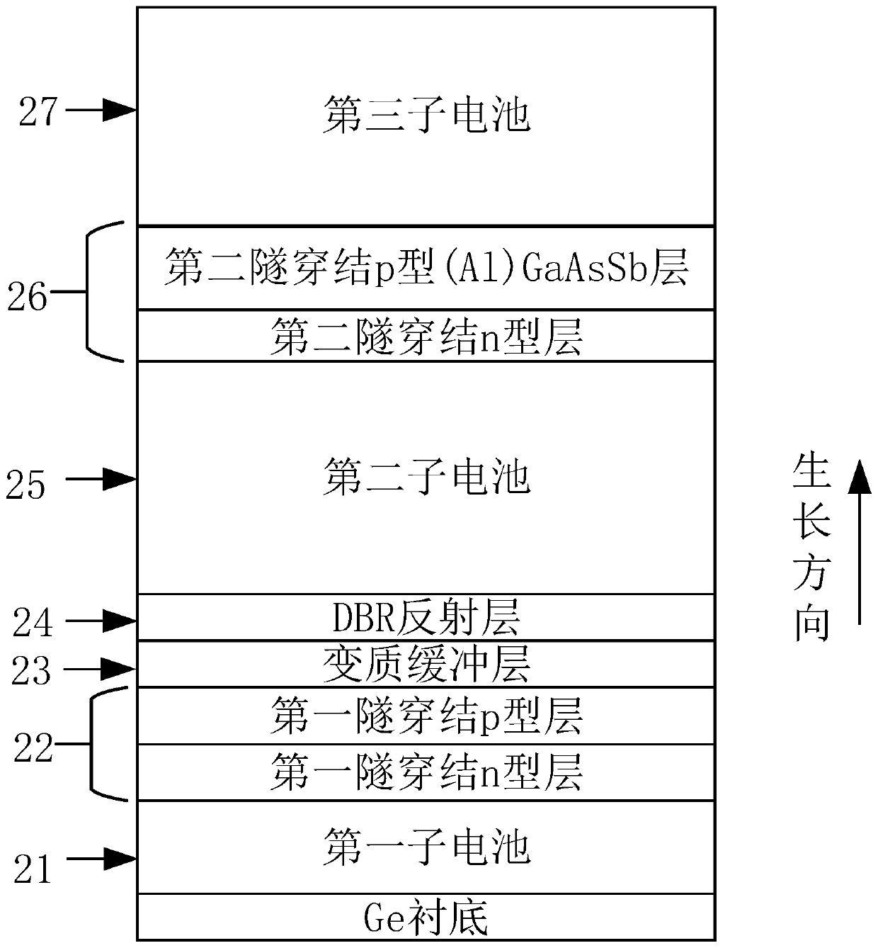 Lattice-mismatched multi-junction solar cell structure