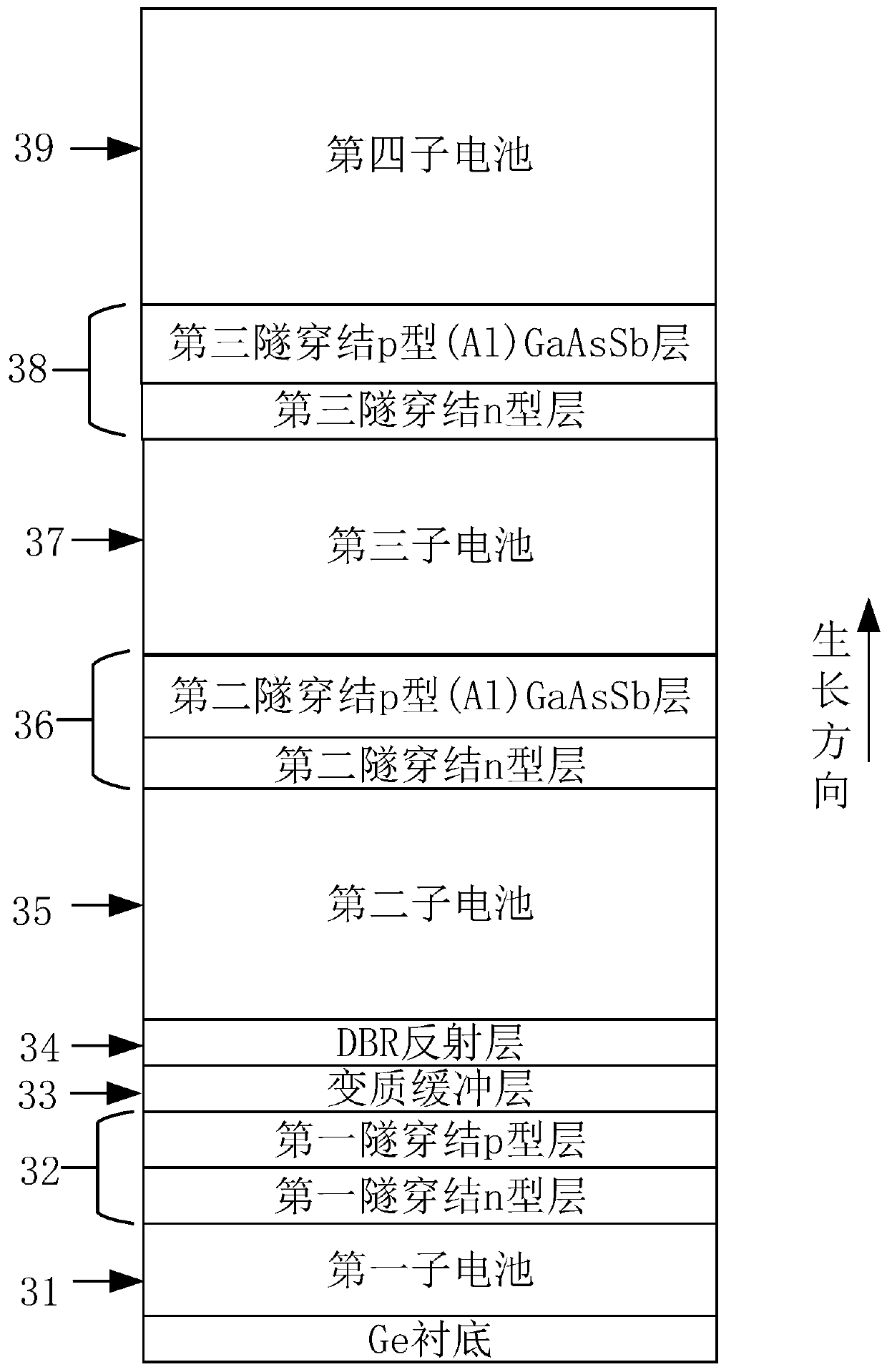 Lattice-mismatched multi-junction solar cell structure