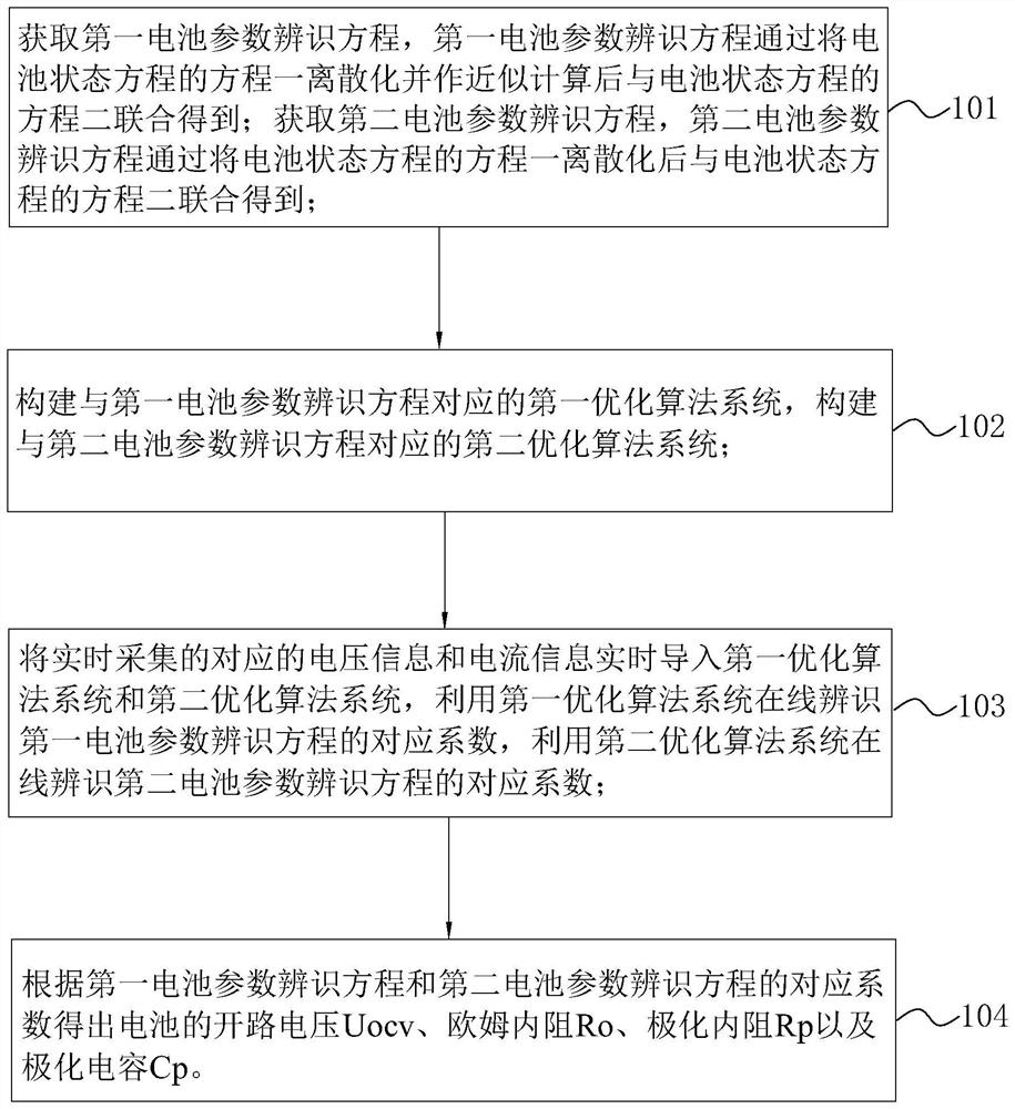 Battery parameter online identification method, device and computer readable storage medium