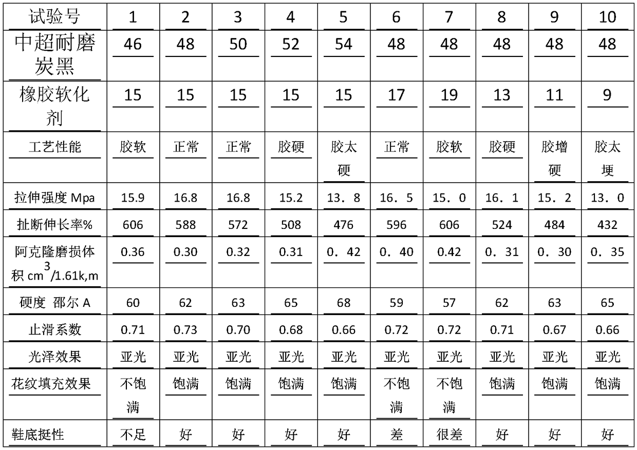 Shoe with PU (polyurethane) borders and non-slip rubber outsole and method for preparing shoe