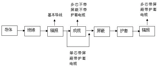 Ultra-light low-frequency wire or cable for aerospace use