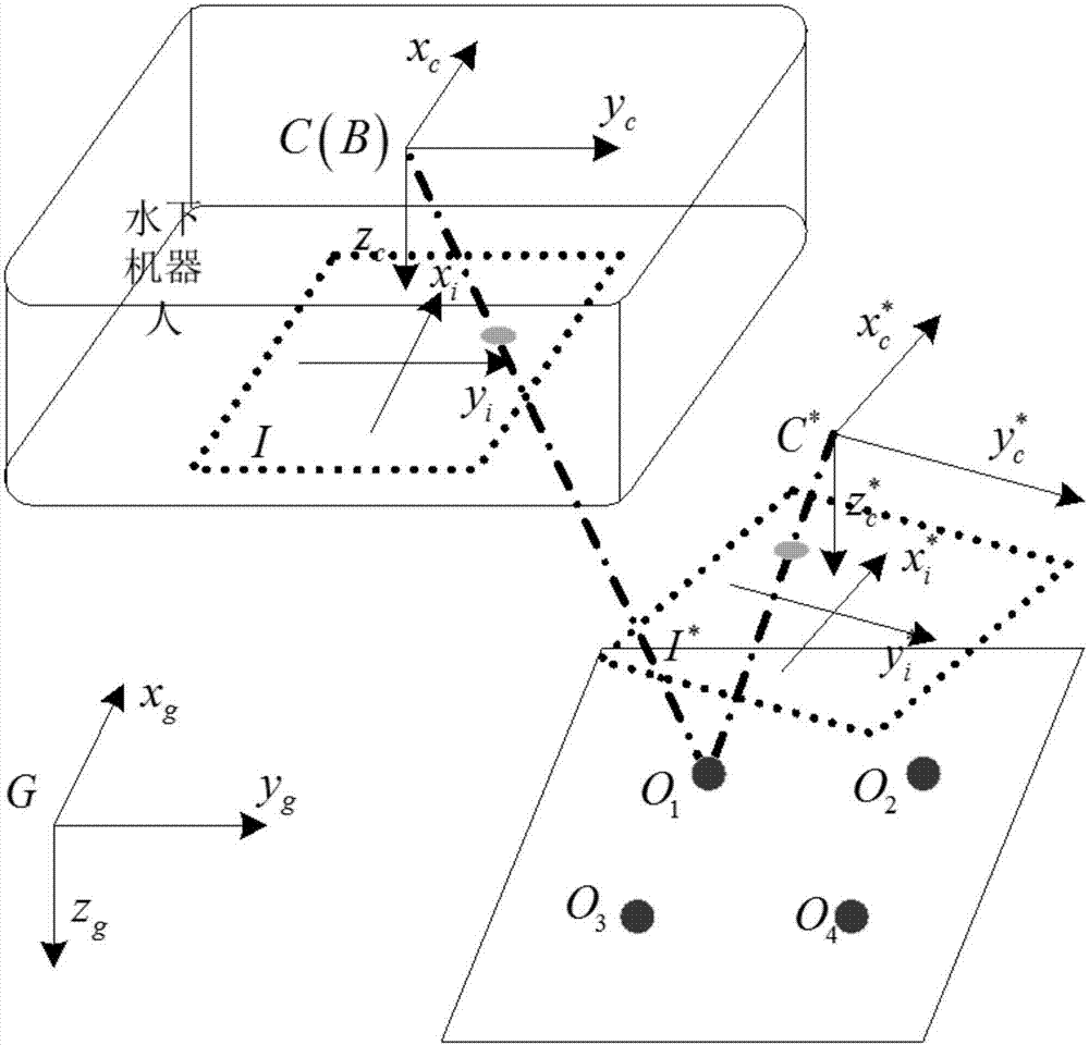 A Monocular Vision Positioning Method for Underwater Robot