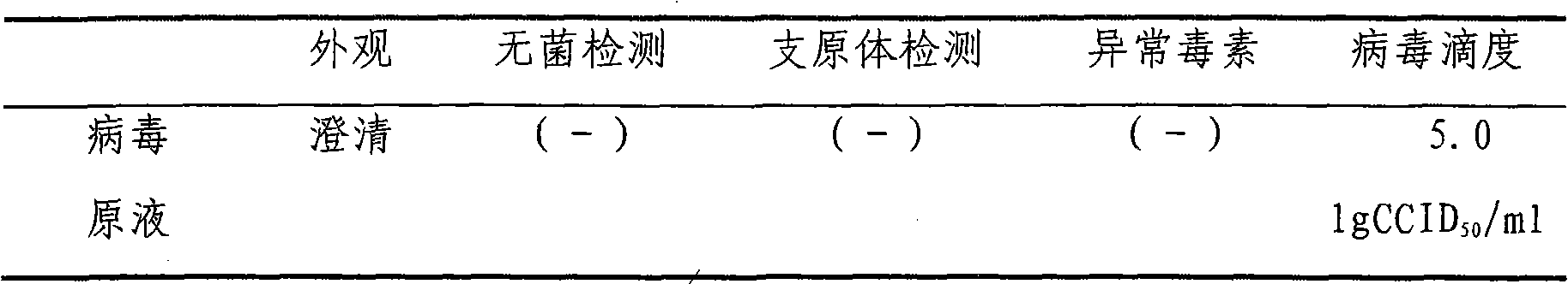 F-gene type attenuated live mumps vaccine and preparation method and application thereof