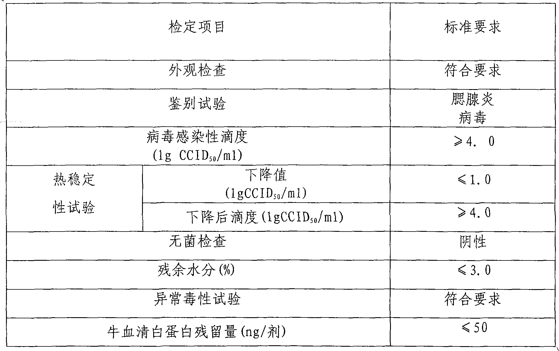 F-gene type attenuated live mumps vaccine and preparation method and application thereof