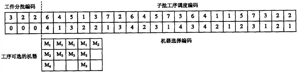 Flexible job shop scheduling method considering preparation time and workpiece batching