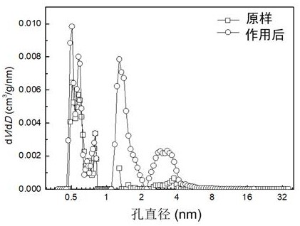 Method for enhancing shale carbon dioxide adsorption performance and cooperatively storing nitrogen dioxide