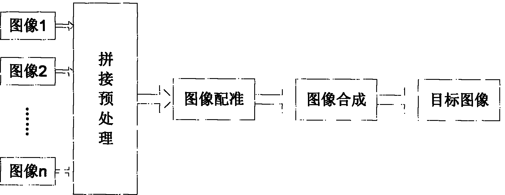 Panorama-based panoramic virtual tour method