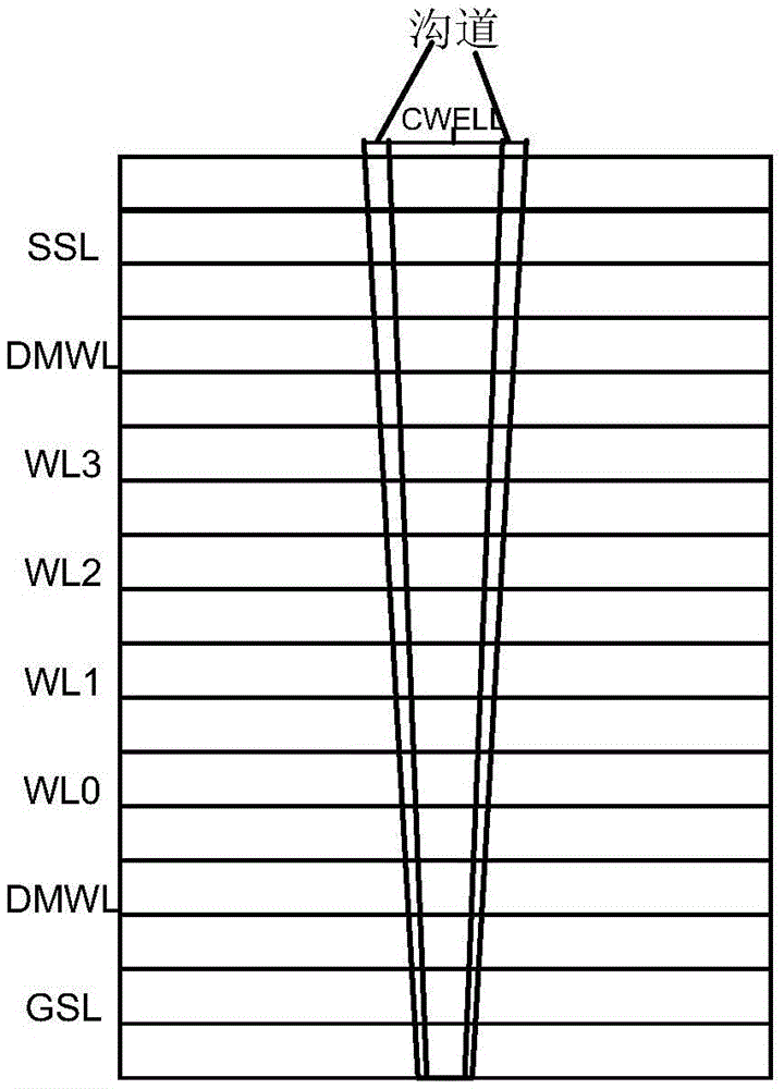 Erasure method for memory unit