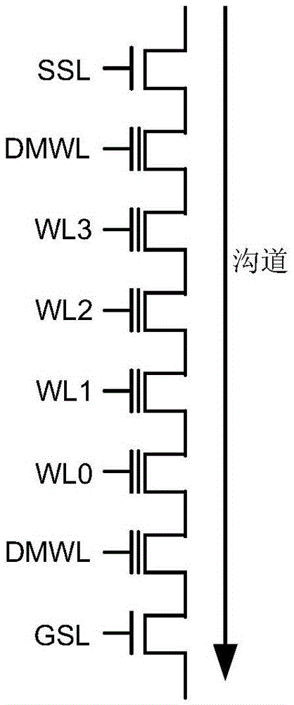 Erasure method for memory unit