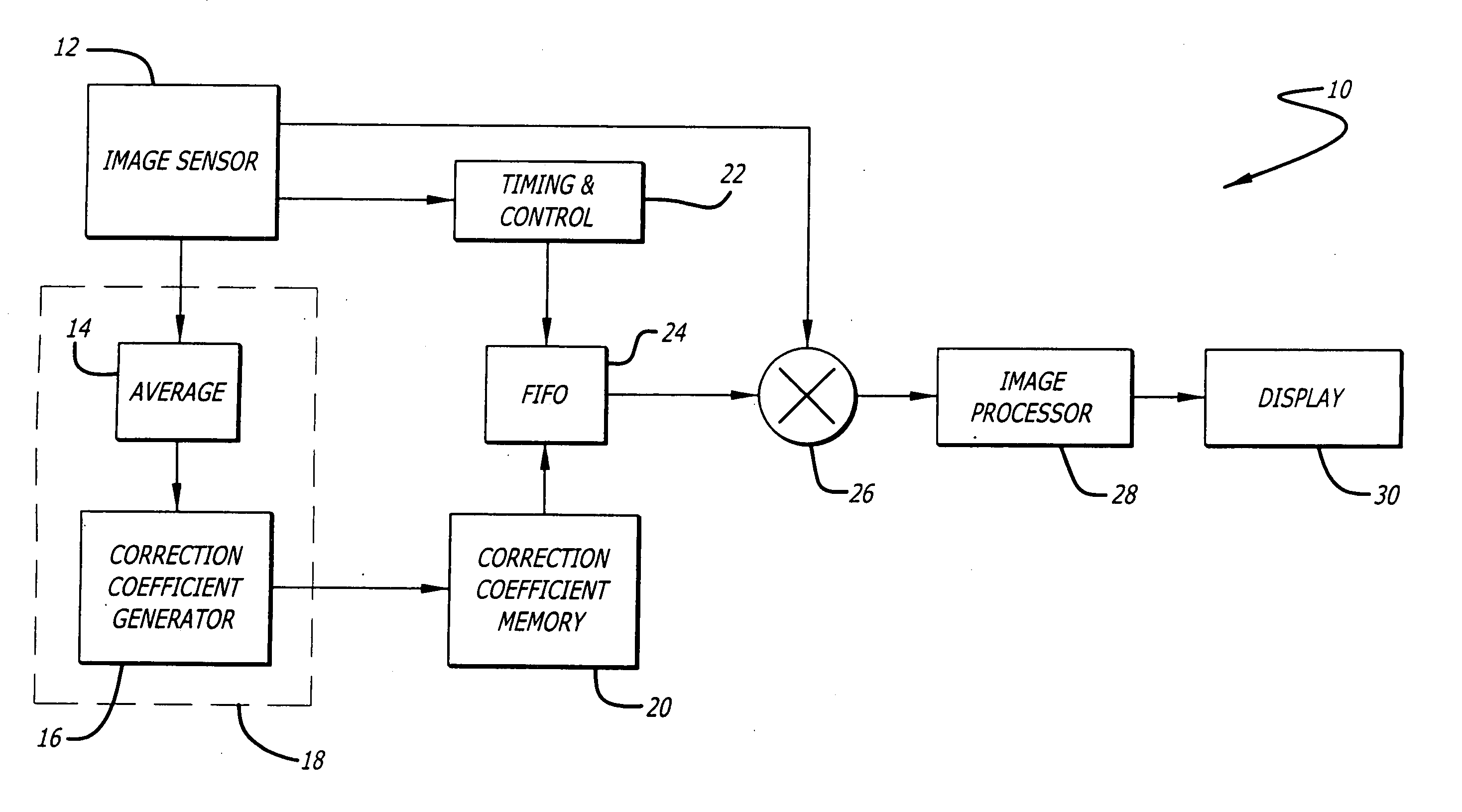 Responsivity correction for electro-optical imagers