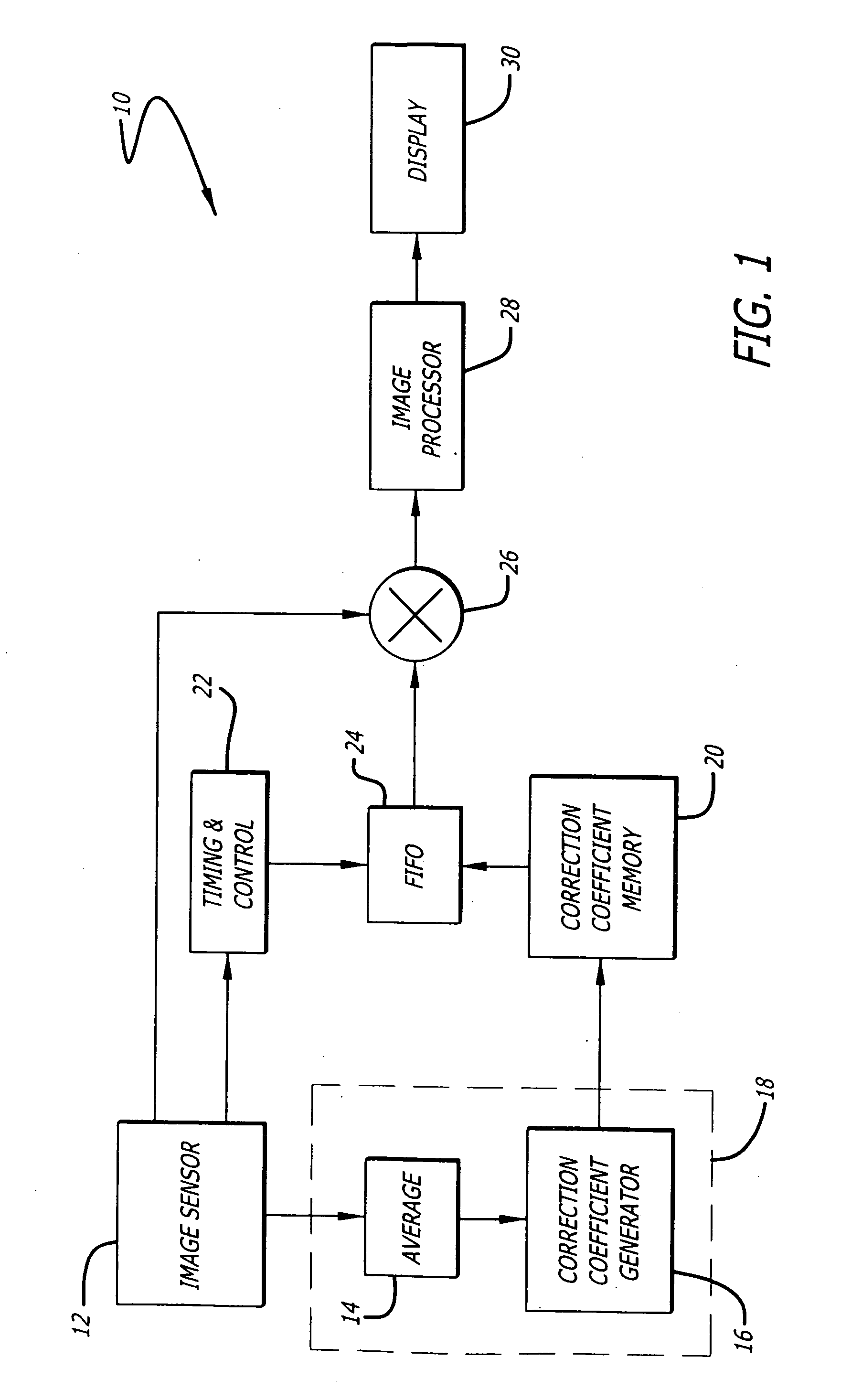 Responsivity correction for electro-optical imagers