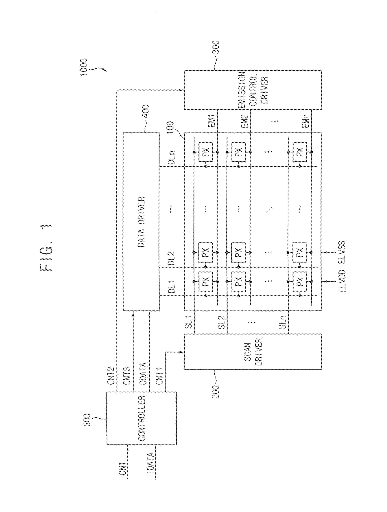 Emission control driver and display device having the same