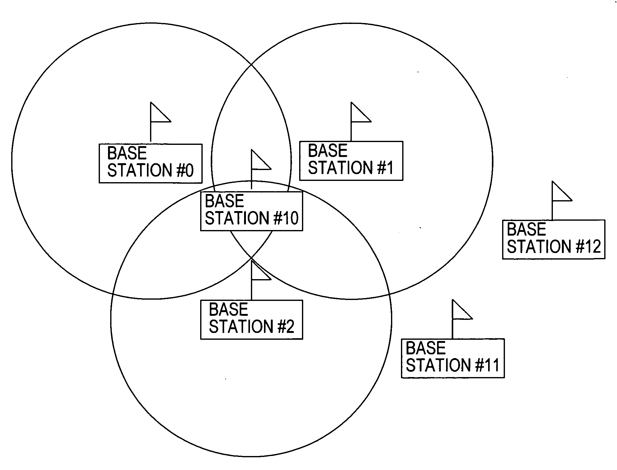 Communication system