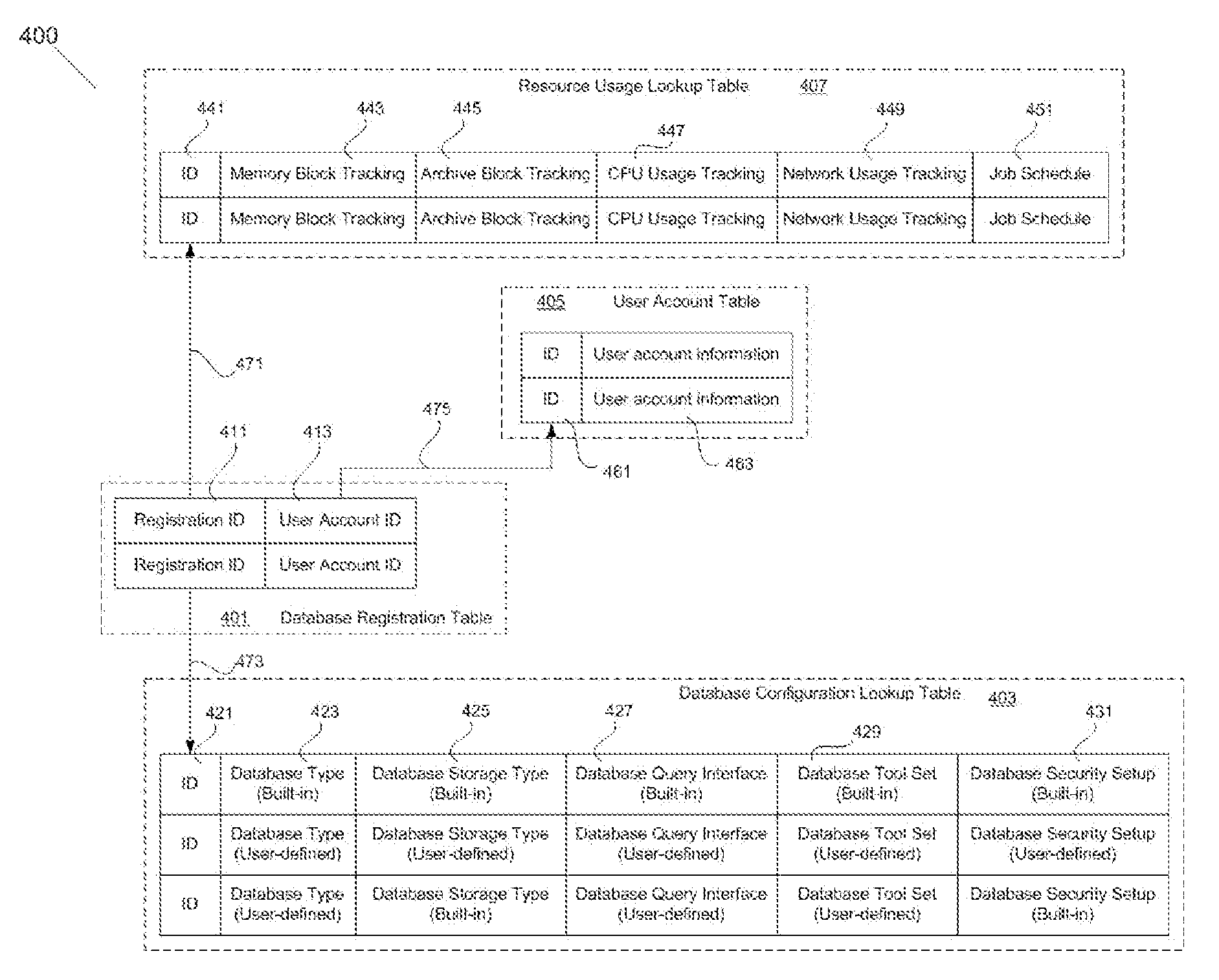 Apparatus and Method for On-Demand In-Memory Database Management Platform