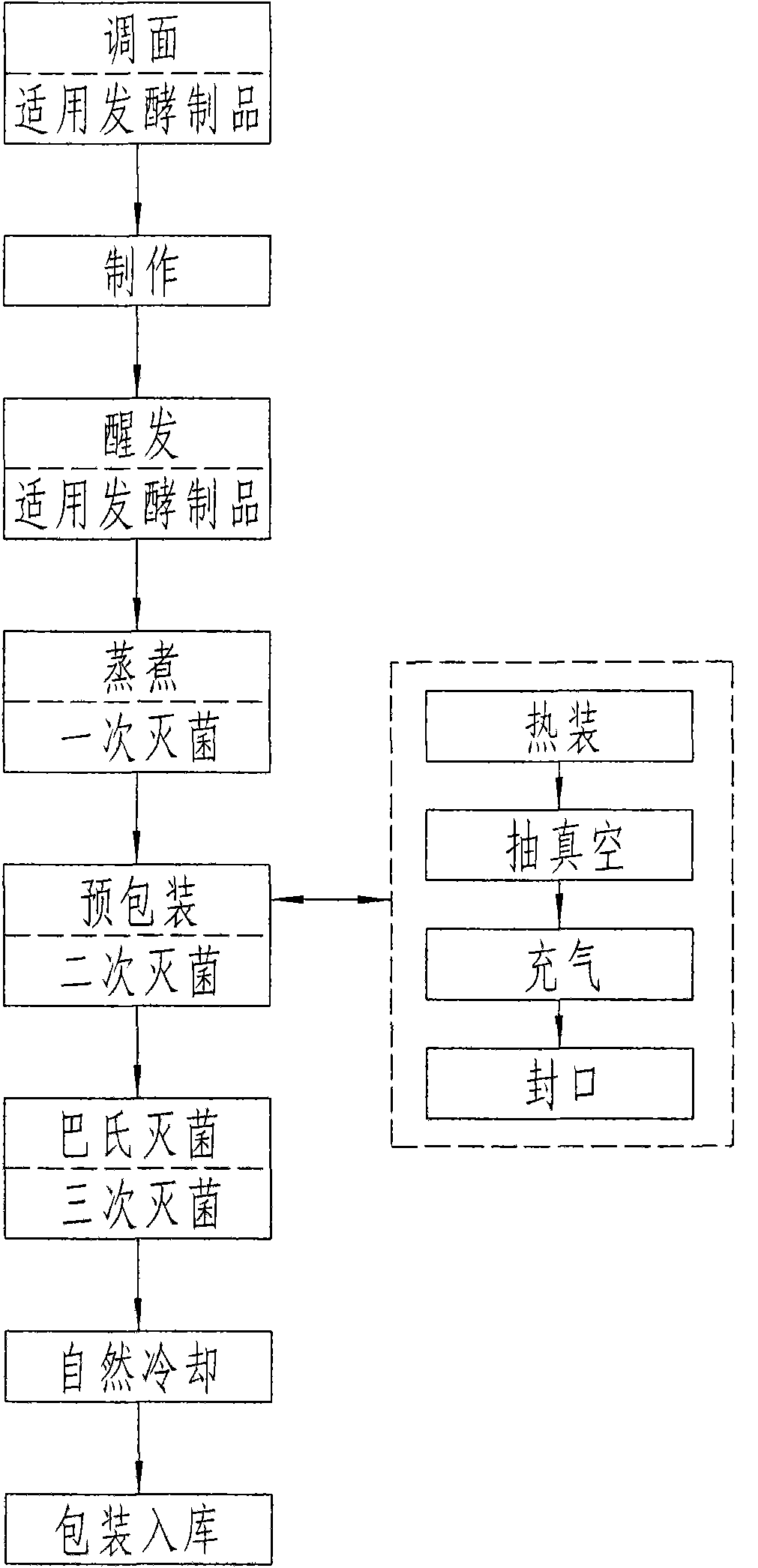 Fresh-keeping preservation technology of cooking product