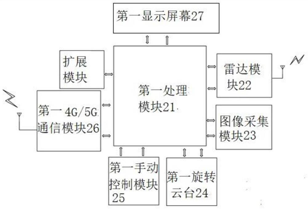 A control system, method and readable medium for drones in a region