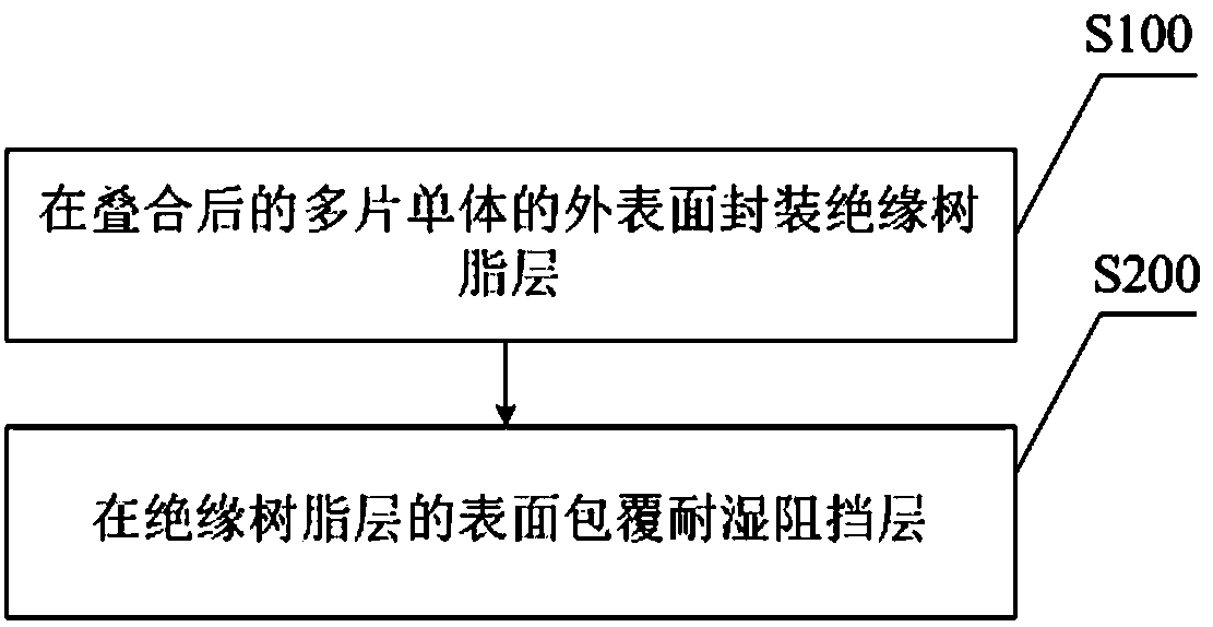 Humidity-resistant laminated solid-state aluminium electrolytic capacitor and manufacturing method thereof