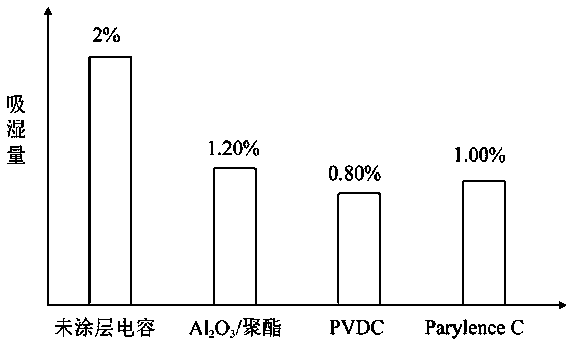 Humidity-resistant laminated solid-state aluminium electrolytic capacitor and manufacturing method thereof