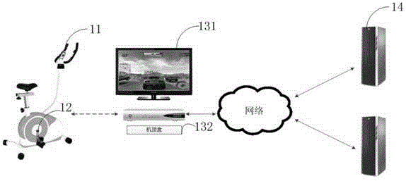 Body-building system based on cloud platform and body-building bicycle