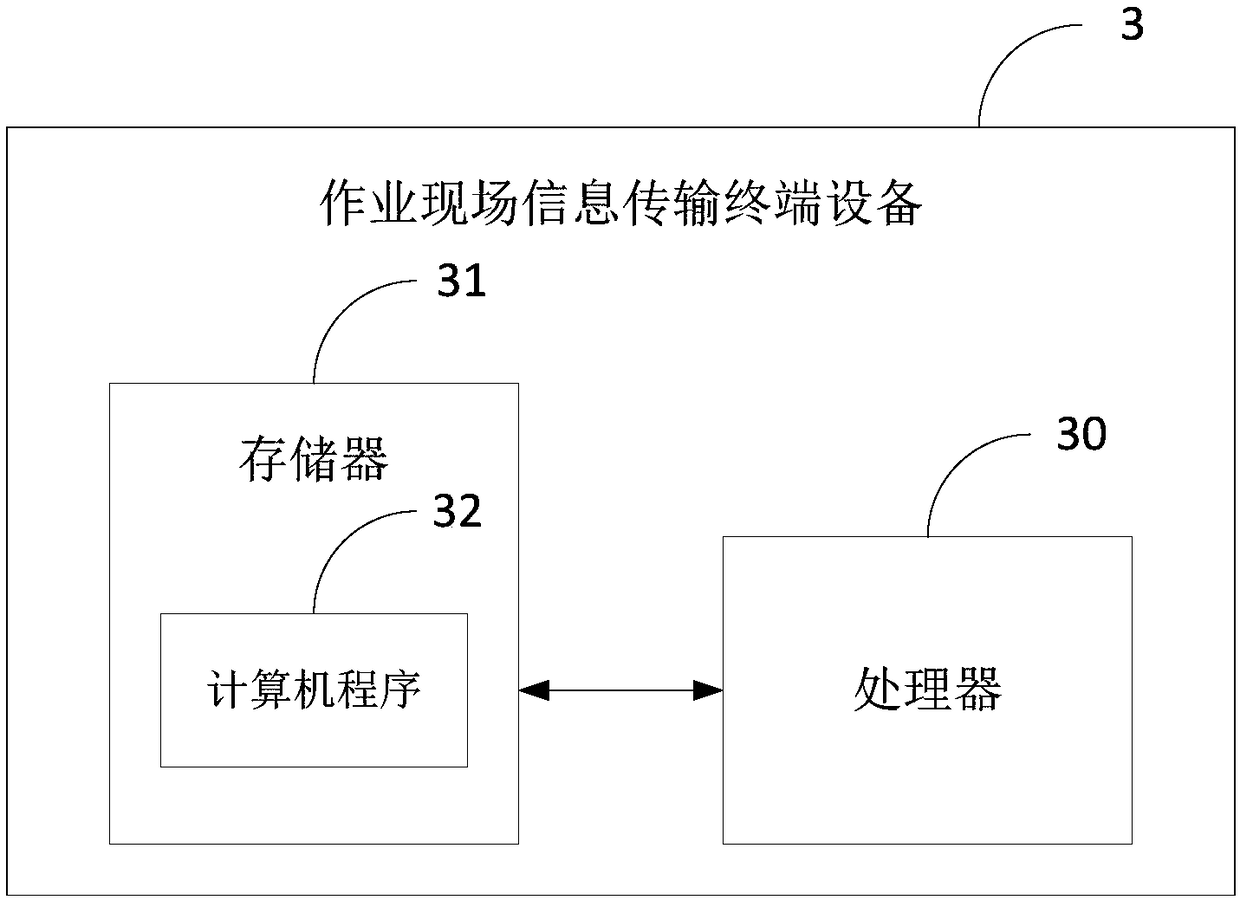 Method and system for transmitting information on job site